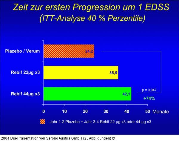 PRISMS - Behinderungsprogression
