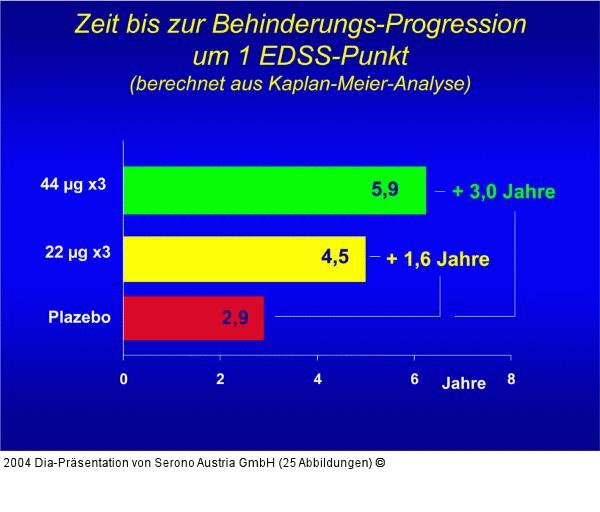 PRSMS - Behinderungsprogression