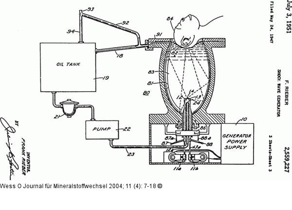 Elektrohydraulische Stoßwellenerzeugung