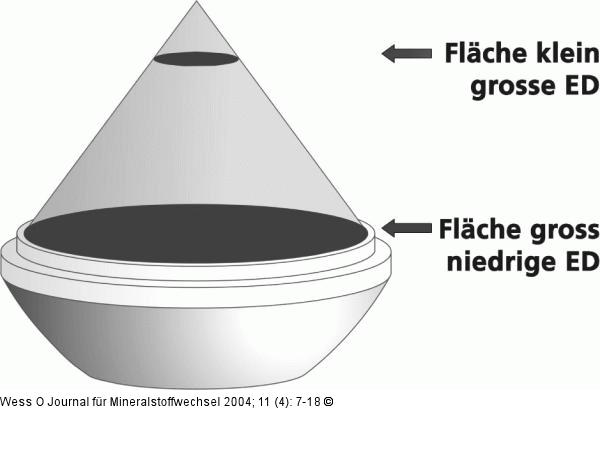 Stoßwellen - Energieflußdichte