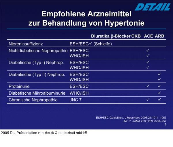 Hypertonie - Arzneimittel