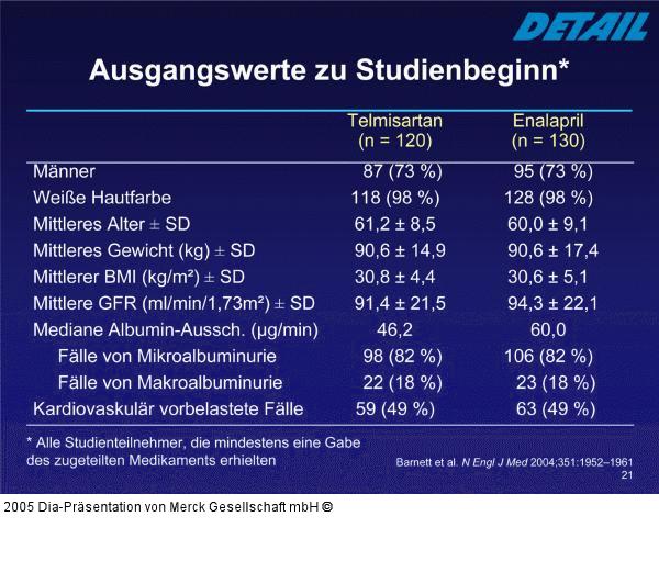 DETAIL-Studie - Ausgangswerte