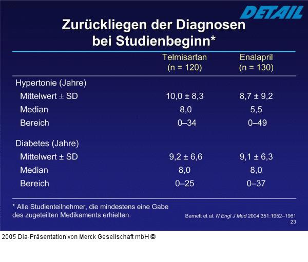 DETAIL-Studie - Studienbeginn - Diagnosen