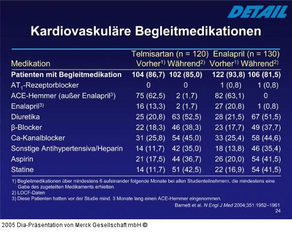 DETAIL-Studie - Kardiovaskuläre Begleitmedikation