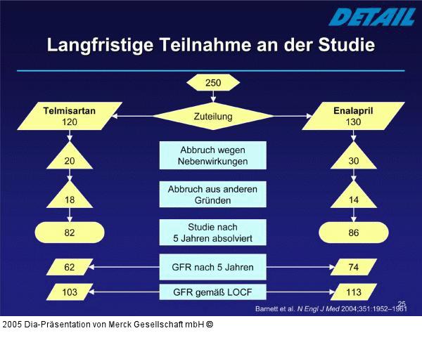 DETAIL-Studie - Teilnahme
