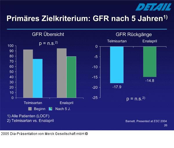 DETAIL-Studie - Primäres Zielkriterium
