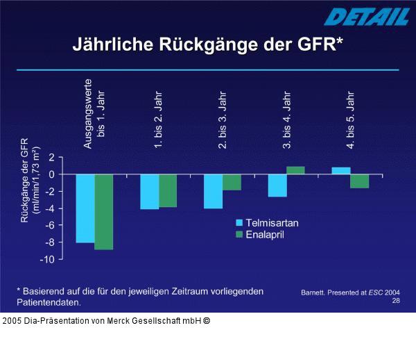 GFR - Jährlicher Rückgang