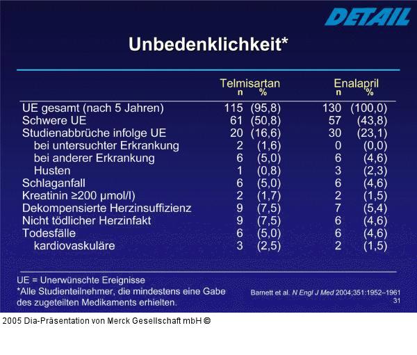 DETAIL-Studie - Unbedenklichkeit
