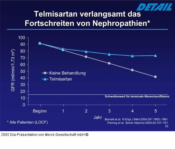 Telmisartan - Nephropathien