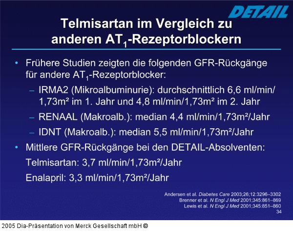 Telmisartan - AT1-Rezeptorblocker