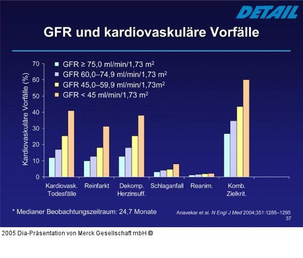 GFR - Kardiovaskuläre Vorfälle