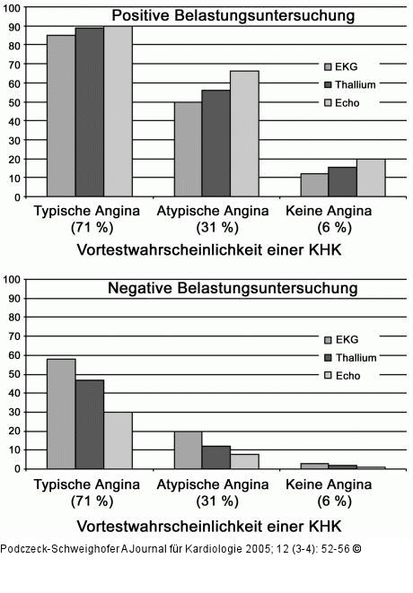 KHK - Wahrscheinlichkeit
