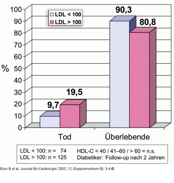 CardioWels - Datenbankanalyse