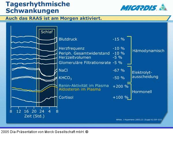 Tagesrhythmische Schwankungen