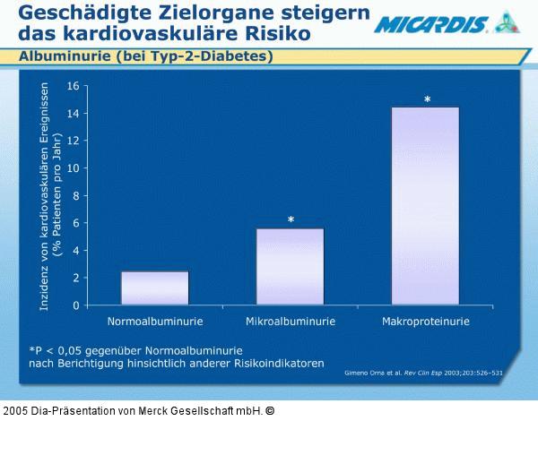 Albuminurie - Kardiovaskuläres Risiko