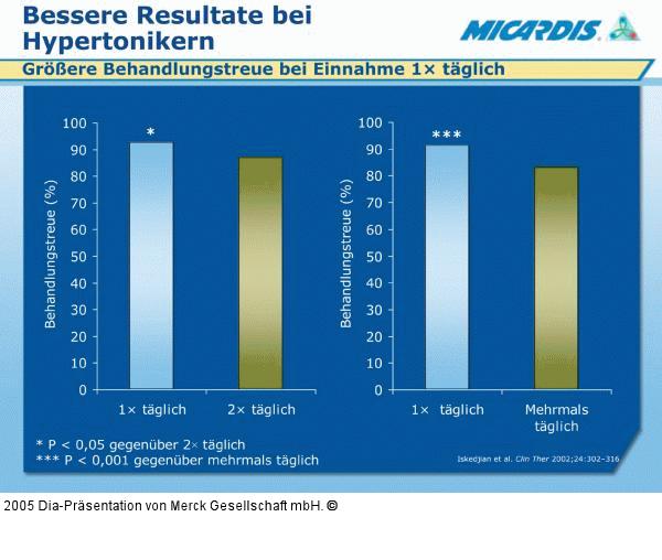 Hypertonie - Behandlung