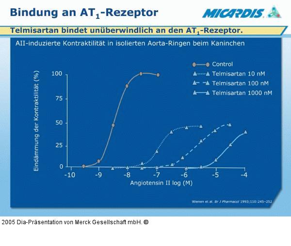 Angiotensin-I-Rezeptor