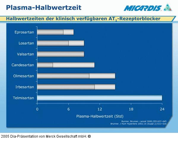 Plasma-Halbwertzeit