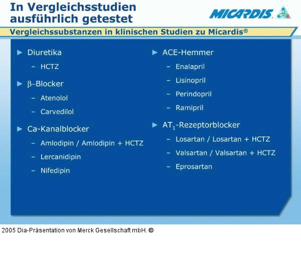 Micardis - Vergleichsstudien