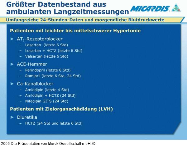 Datenbestand - Langzeitmessung