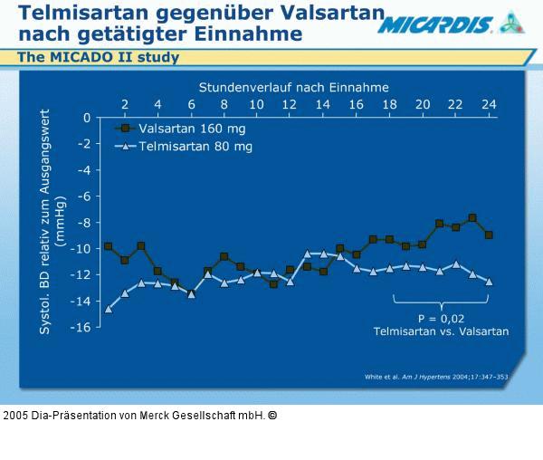 Telmisartan - Valsartan
