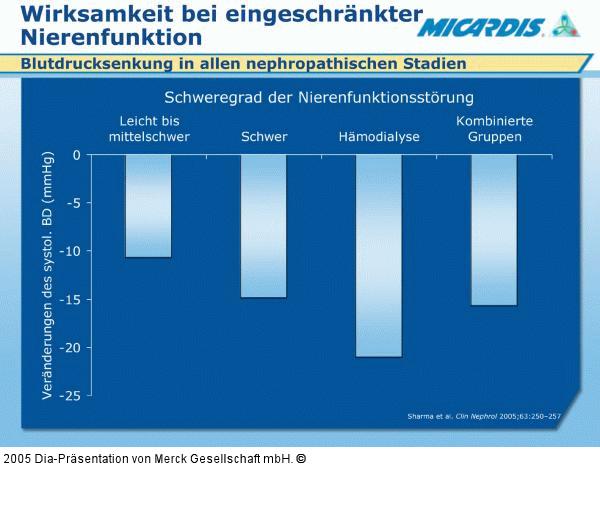 Blutdrucksenkung - Nephropathie
