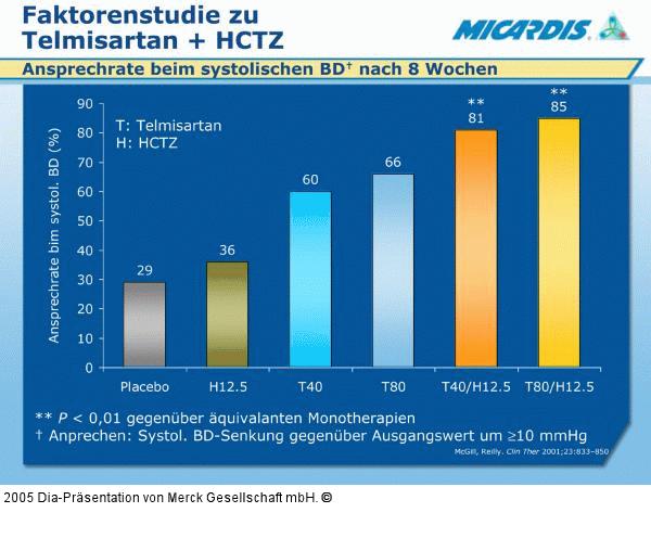 Telmisartan - HCTZ