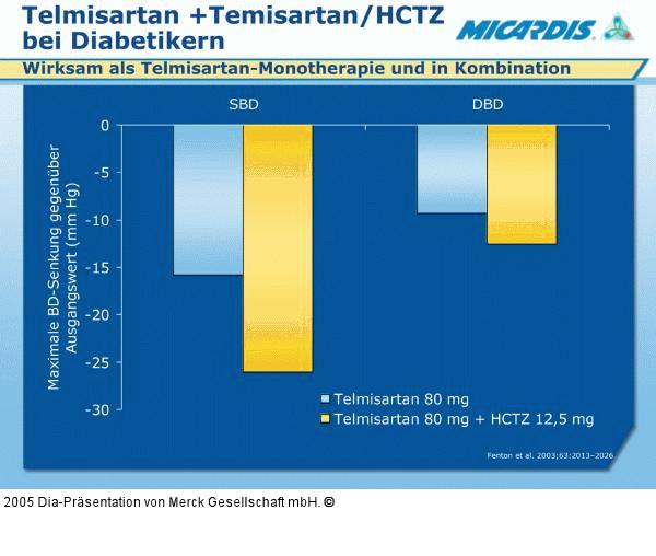 Telmisartan - HCTZ - Diabetes