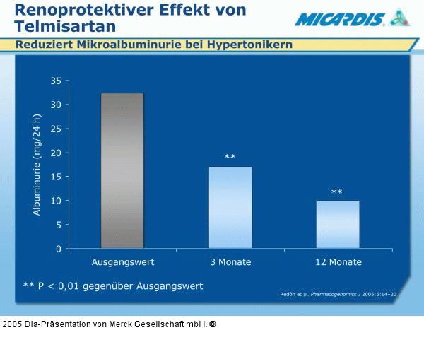 Telmisartan - Renoprotektiver Effekt
