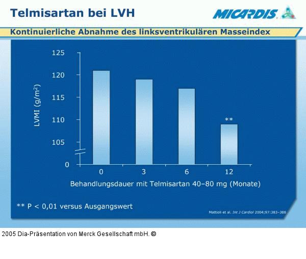 Telmisartan - LVH