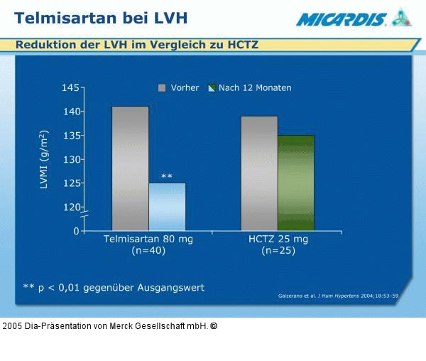 Telmisartan - LVH