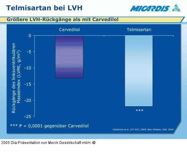Telmisartan - LVH