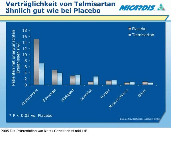 Telmisartan - Placebo - Verträglichkeit
