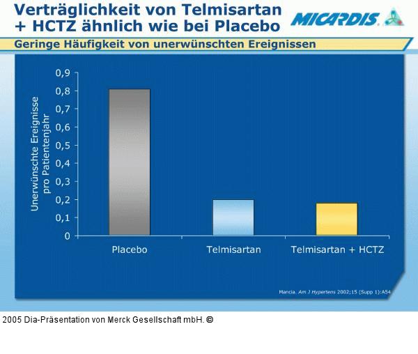 Telmisartan - HCTZ - Verträglichkeit