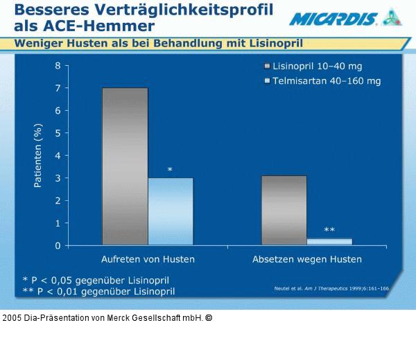 Verträglichkeitsprofil