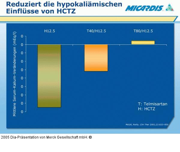 HCTZ - Hypokaliämische Einflüsse