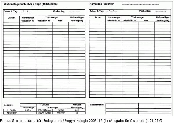Nykturie - Miktionstagebuch