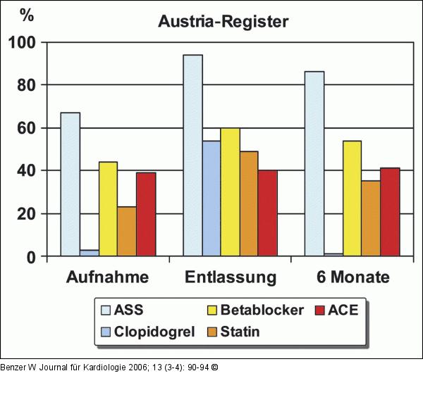 Austria-Register