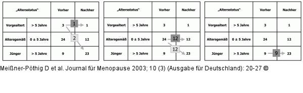 Functional Age Index - HRT