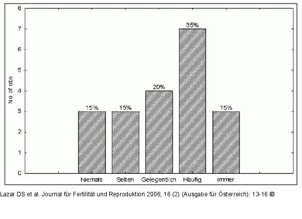 Sexualleben - Streß