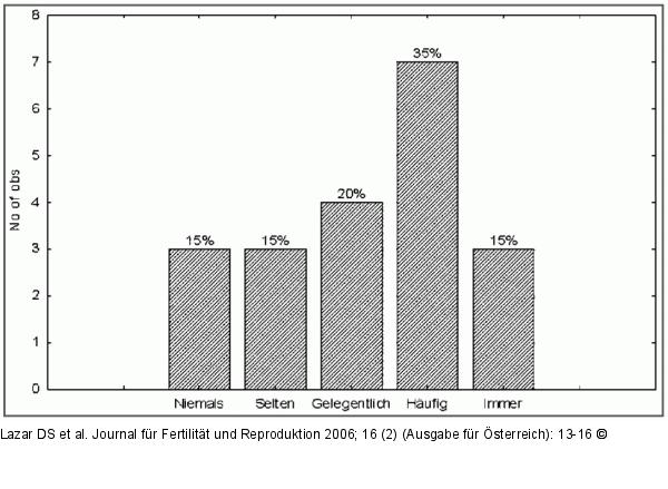 Sexualleben - Probleme