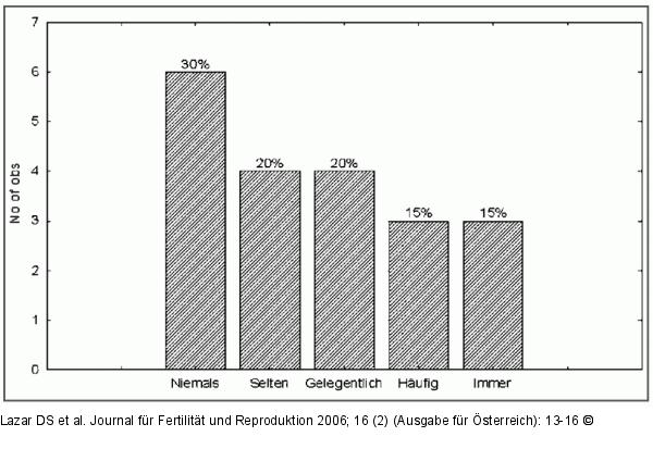 Sexualleben - Probleme