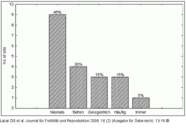 Sexualleben - Probleme