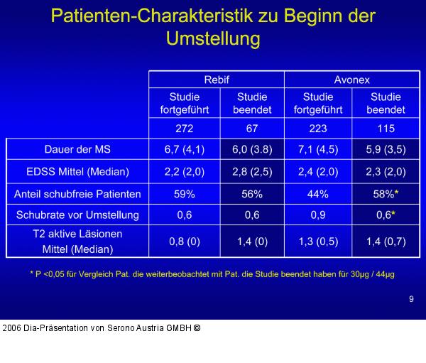 Patientencharakteristik