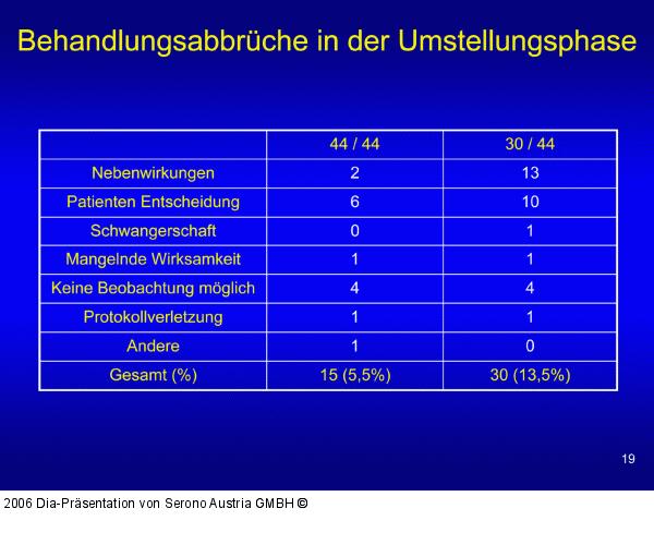 Umstellung - Behandlungsabbrüche