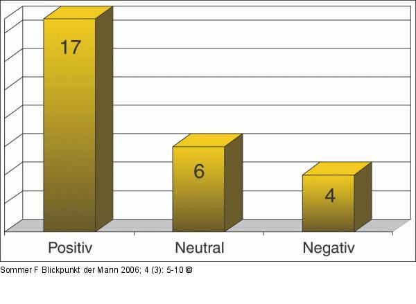 Prostatakarzinom - Sport