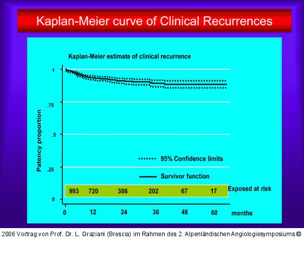 Klinischer Rückfall