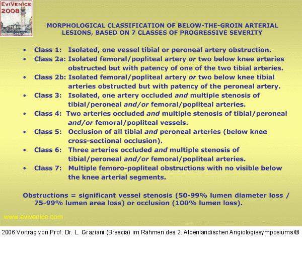 Arterielle Läsion - Klassifikation
