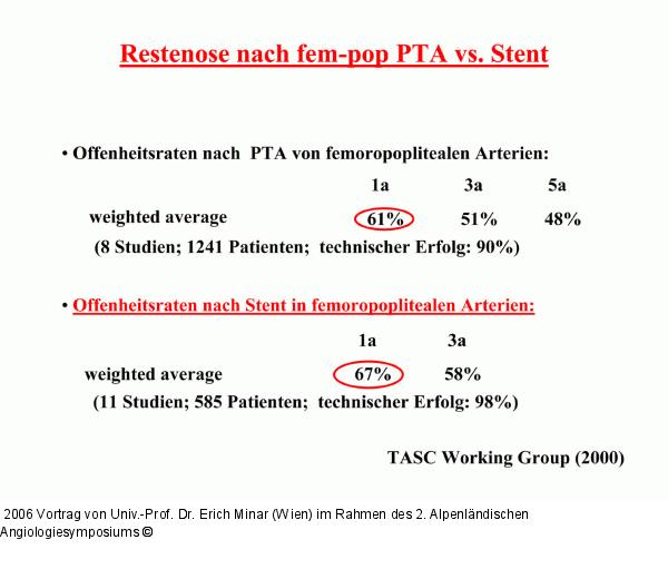 Restenose - PTA - Stent