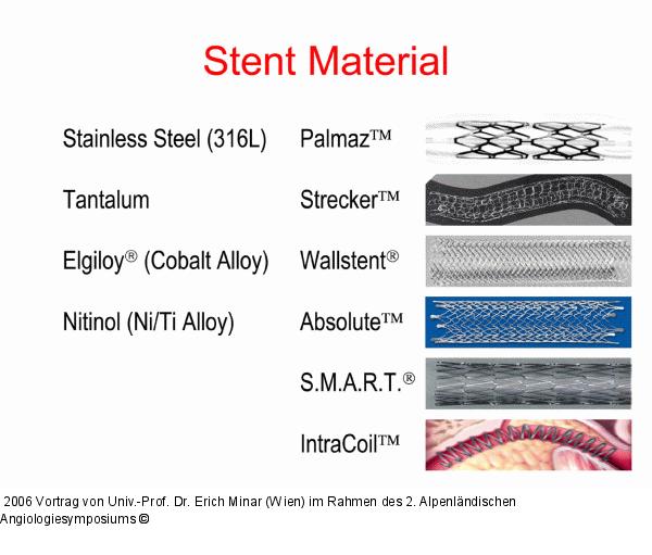 Stentmaterial